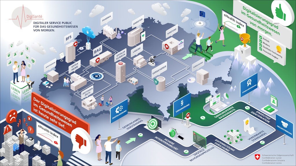 Digitaler service public für das Gesundheitswesen von Morgen