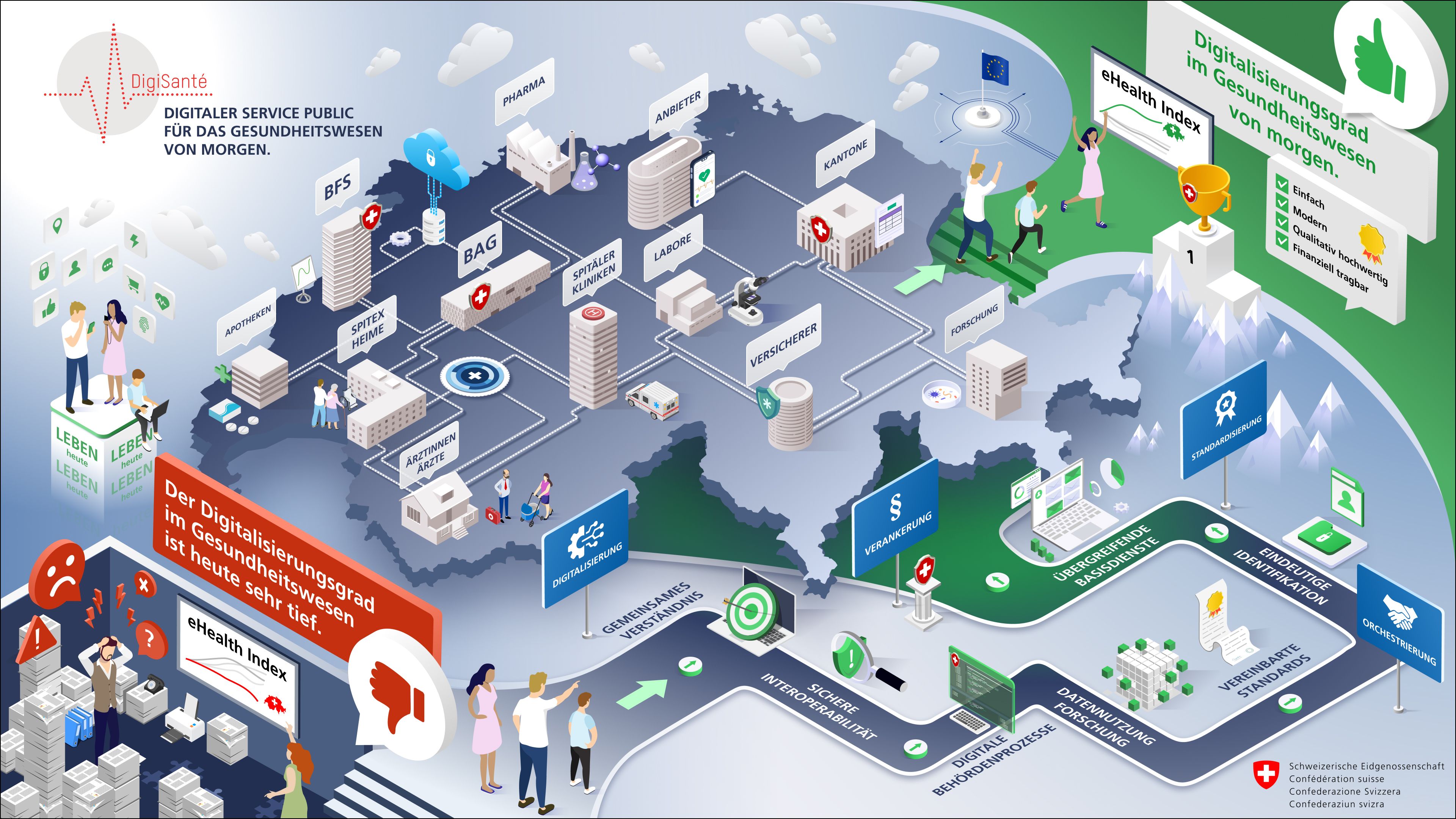 Digitaler service public für das Gesundheitswesen von Morgen