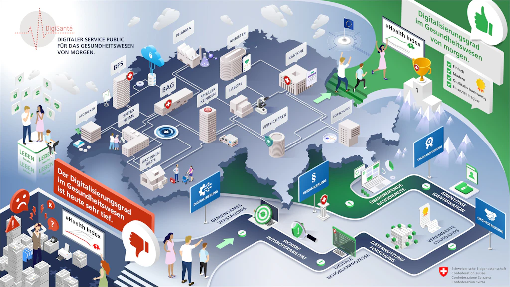 Digitaler service public für das Gesundheitswesen von Morgen
