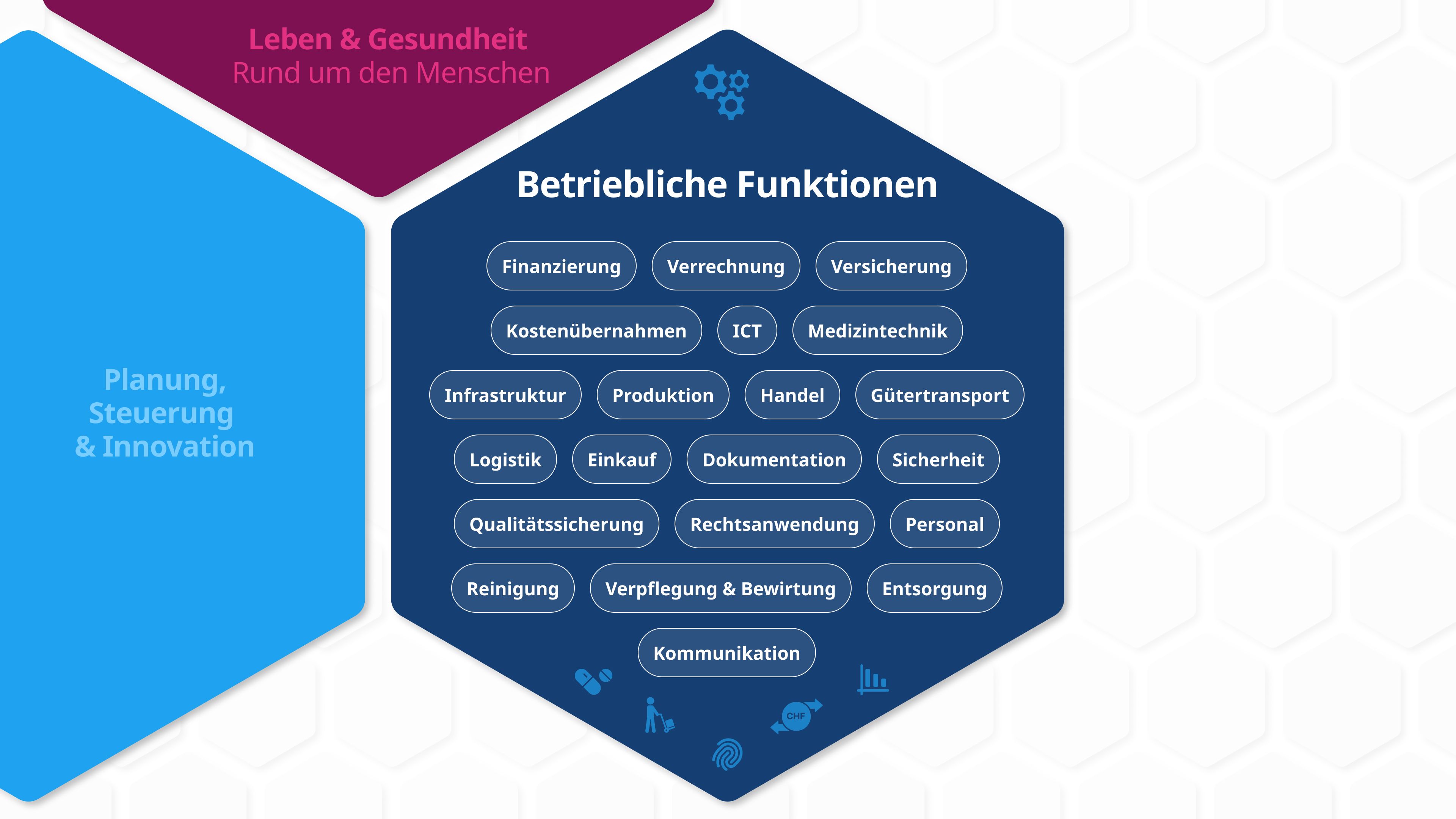 Detailansicht vom Funktionsraum: «Betriebliche Funktionen»