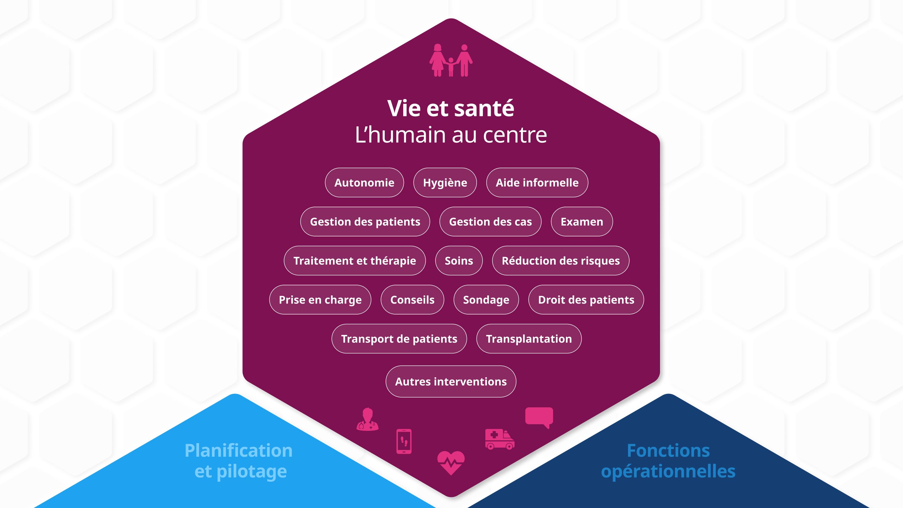 Vue détaillée de l'espace fonctionnel : « Vie & Santé »
