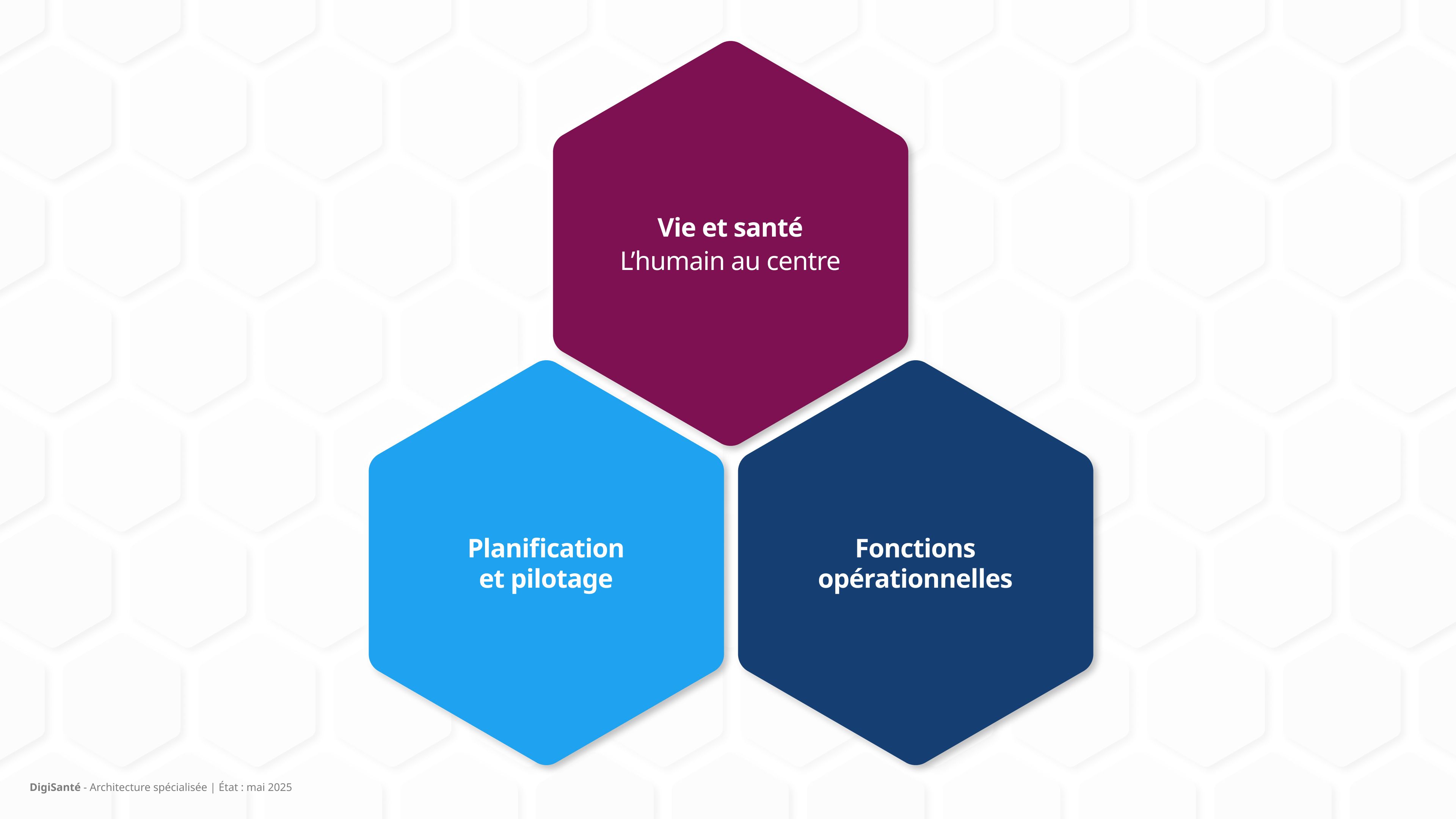 Architecture spécialisée, divisée en trois domaines 1. Vie & santé Autour de l'homme 2. Planification, gestion & innovation 3. Fonctions opérationnelles