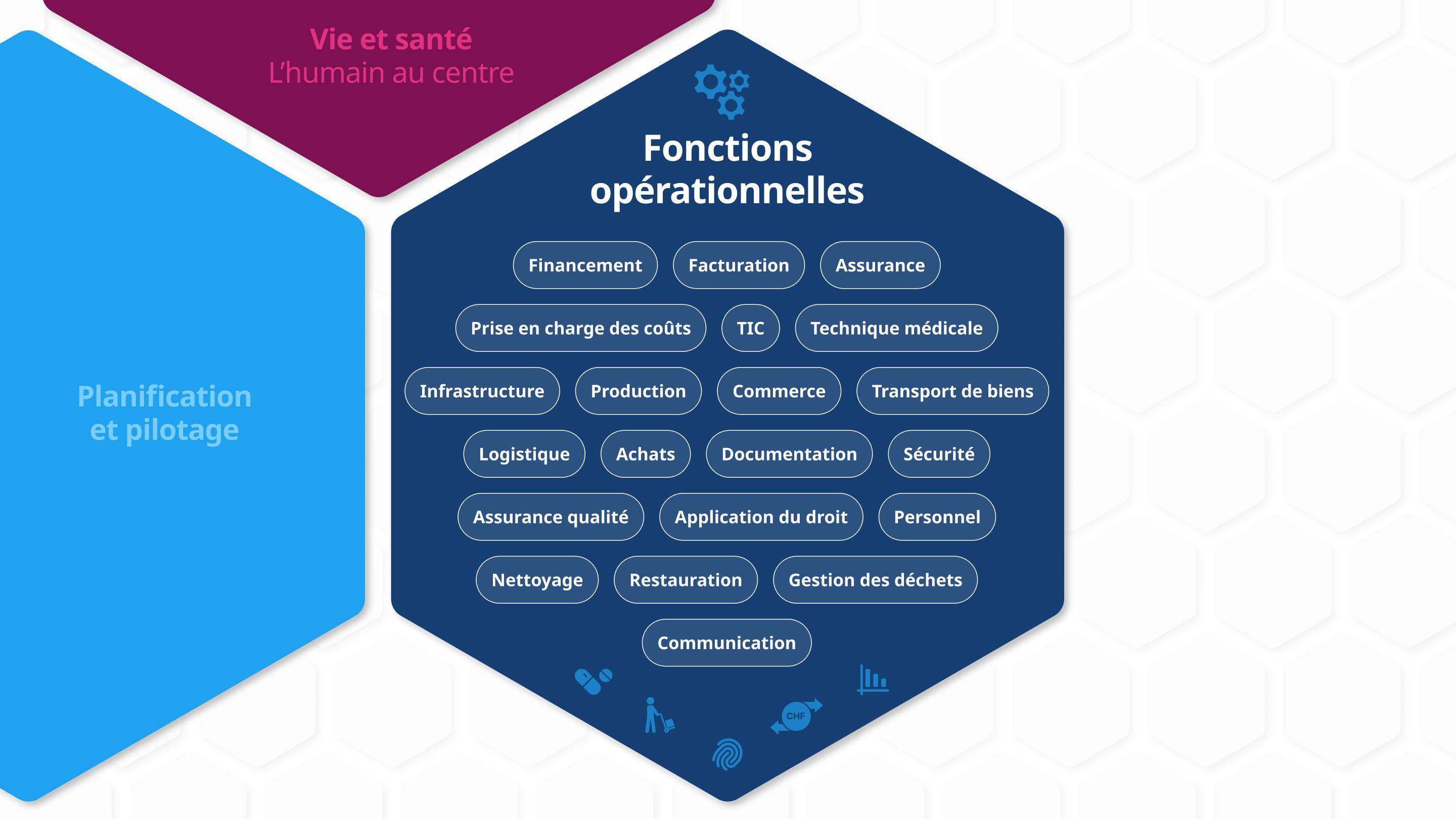 Vue détaillée de l'espace fonctionnel : « Fonctions opérationnelles »
