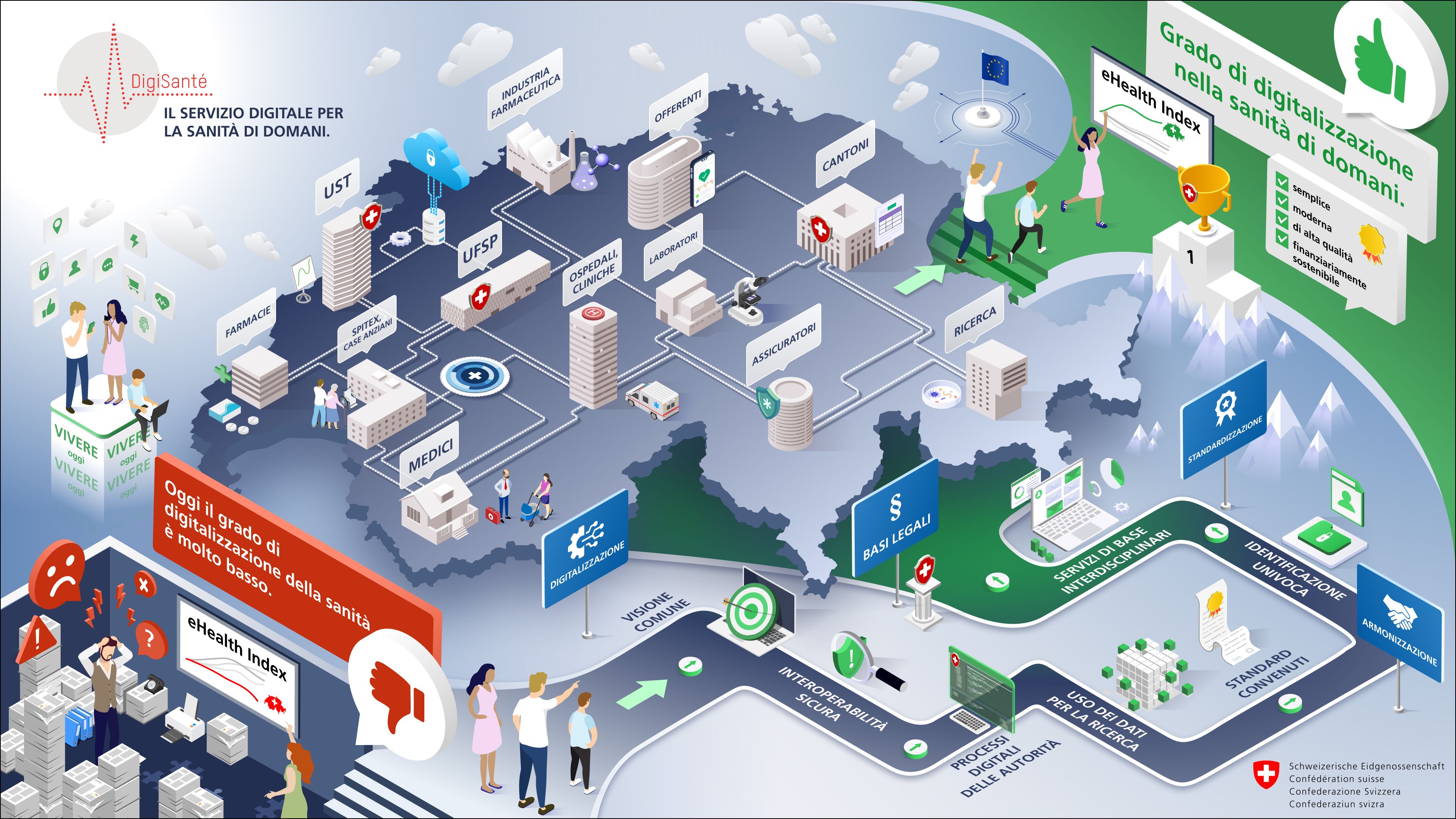 Il servizio digitale per la sanità di domani
