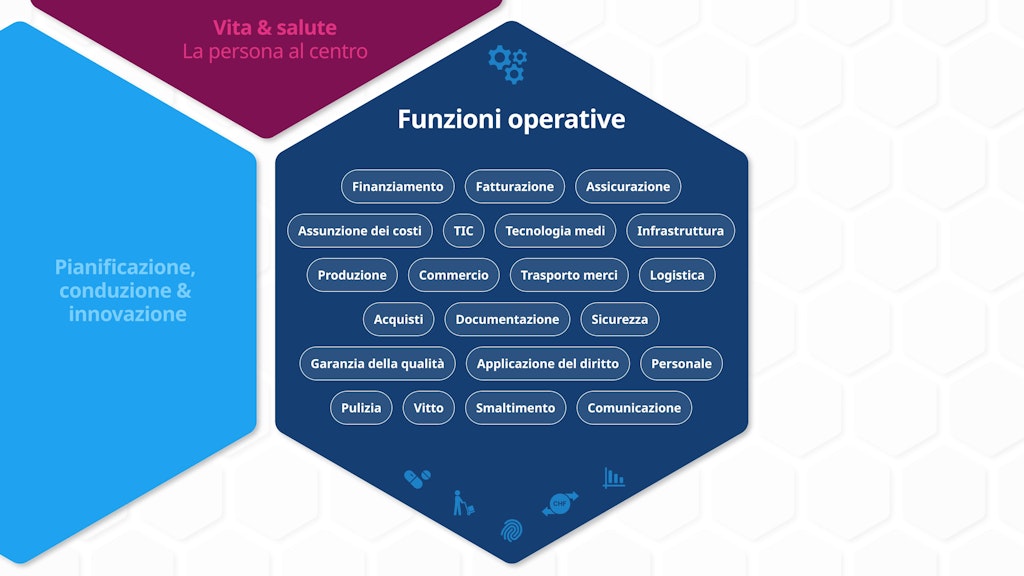 Vista dettagliata della sala funzioni: «Funzioni aziendali»